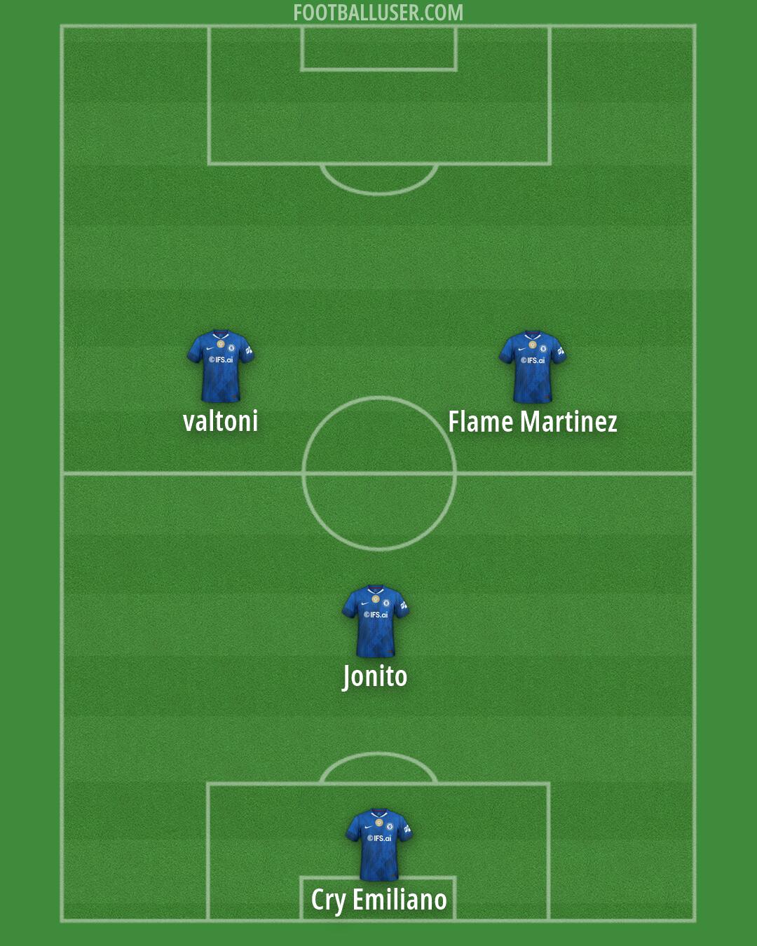 Chelsea Formation 2026