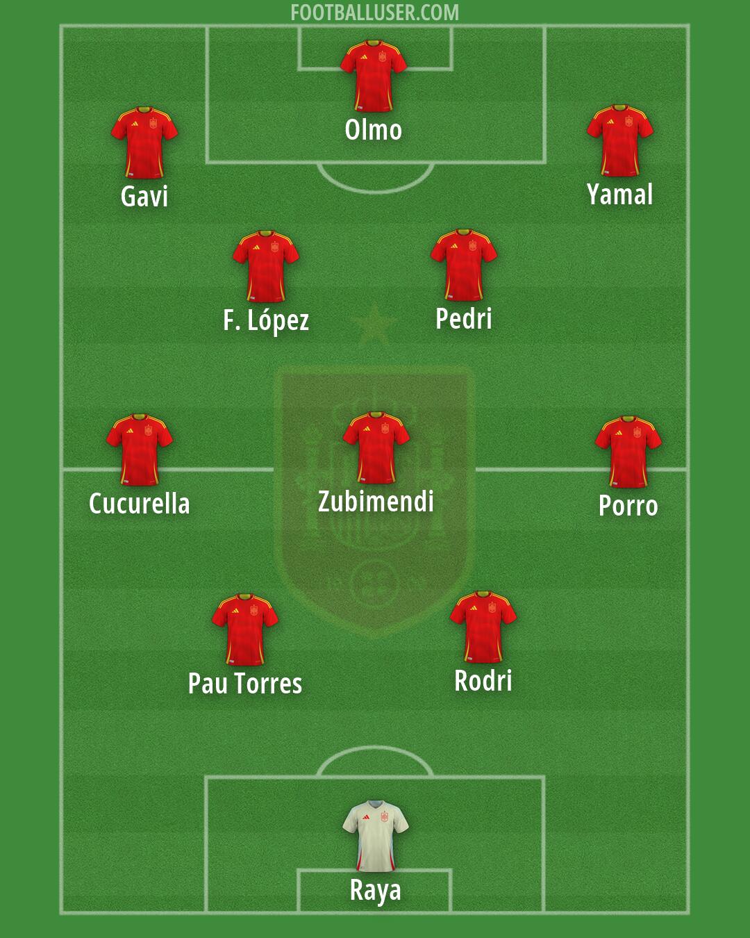 Spain Formation 2026