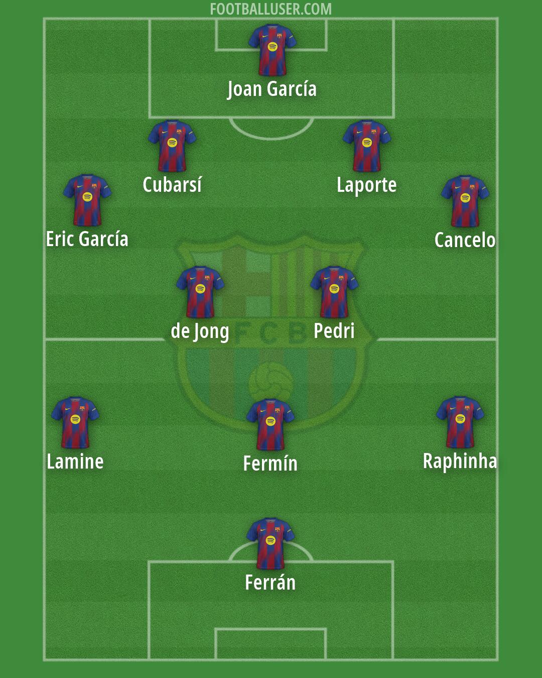 Barcelona Formation 2026