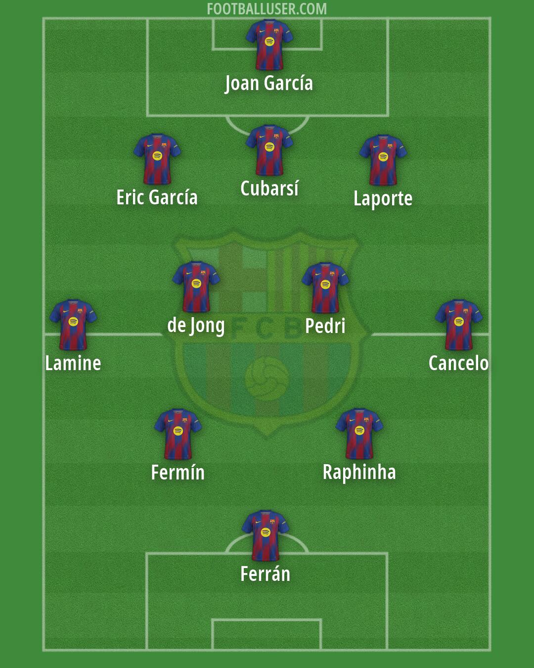 Barcelona Formation 2026