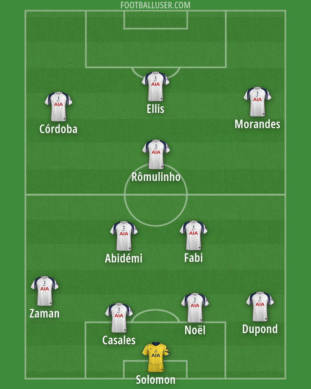 Tottenham Formation 2026