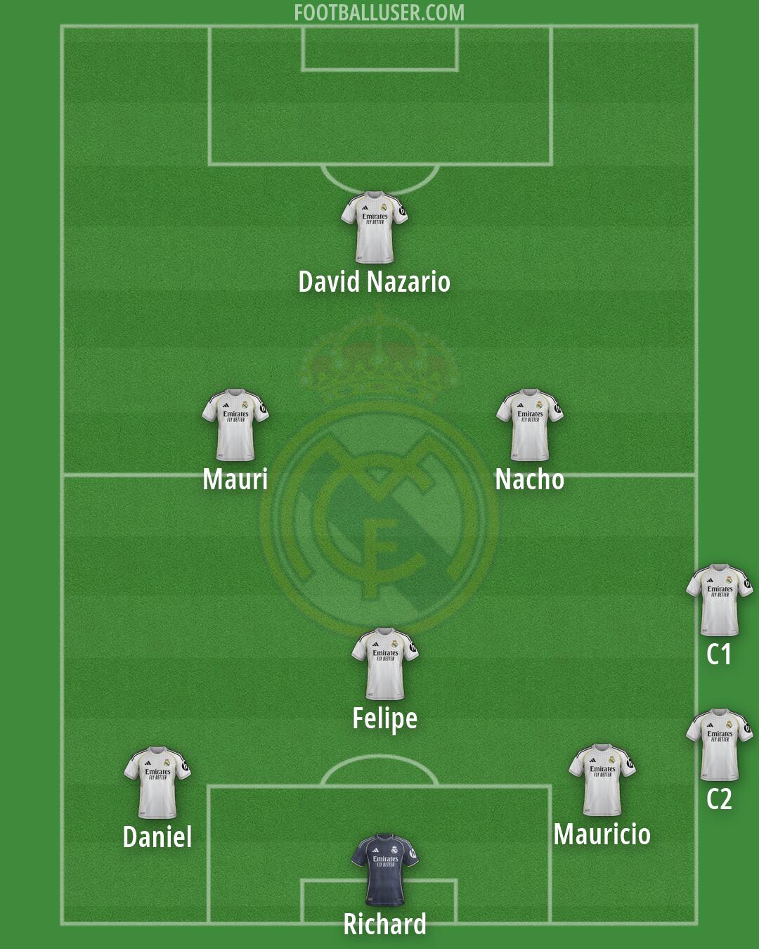 Real Madrid Formation 2026