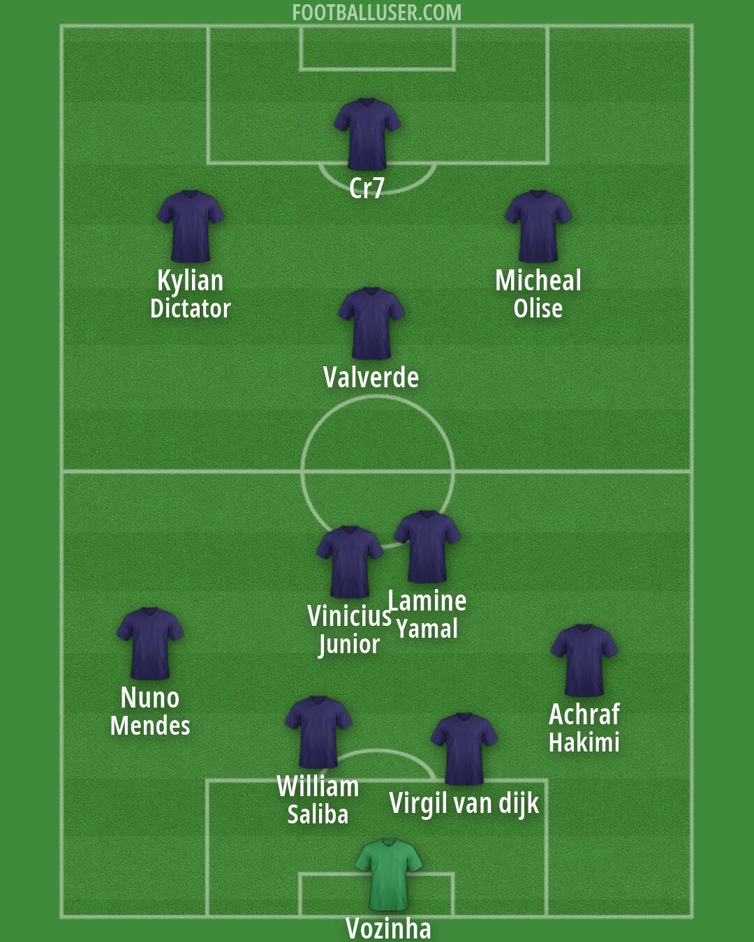 Custom Team Formation 2026