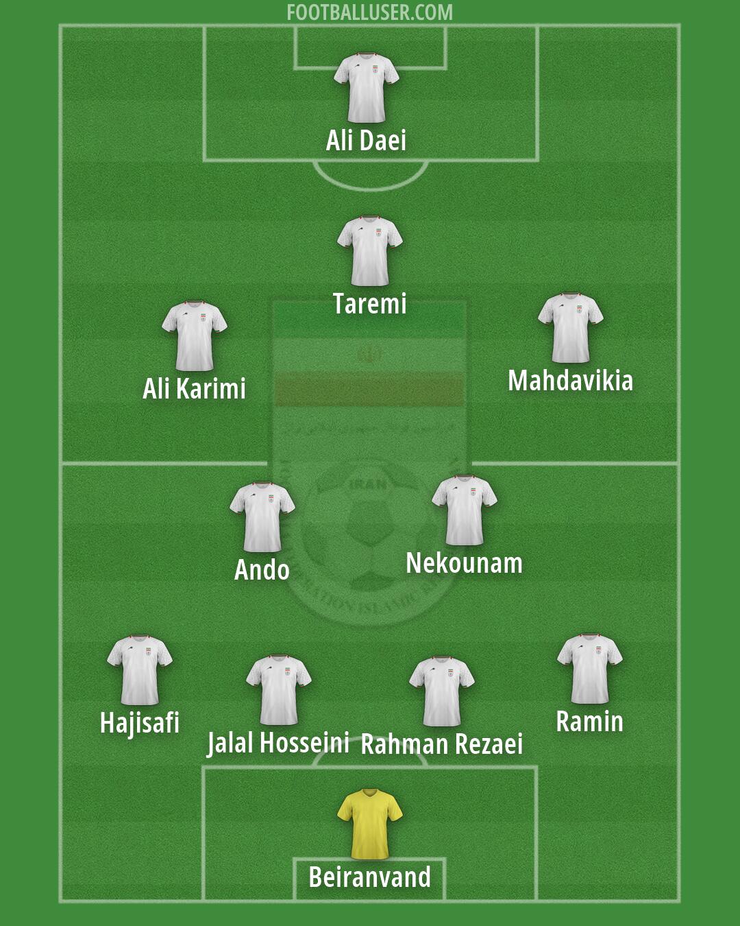 Iran Formation 2026