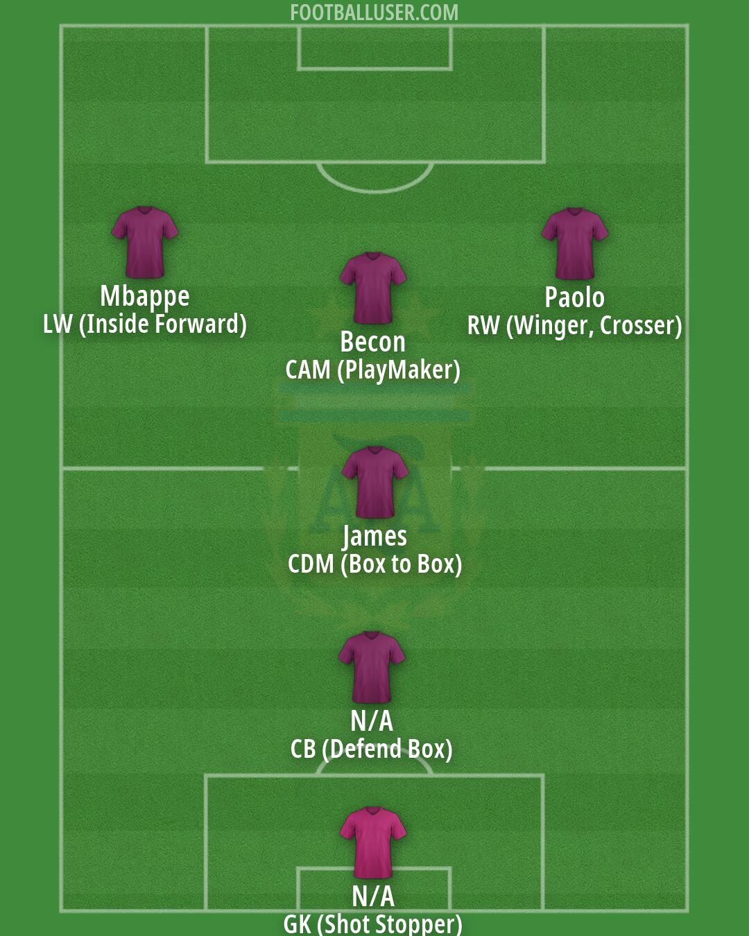 Argentina Formation 2026