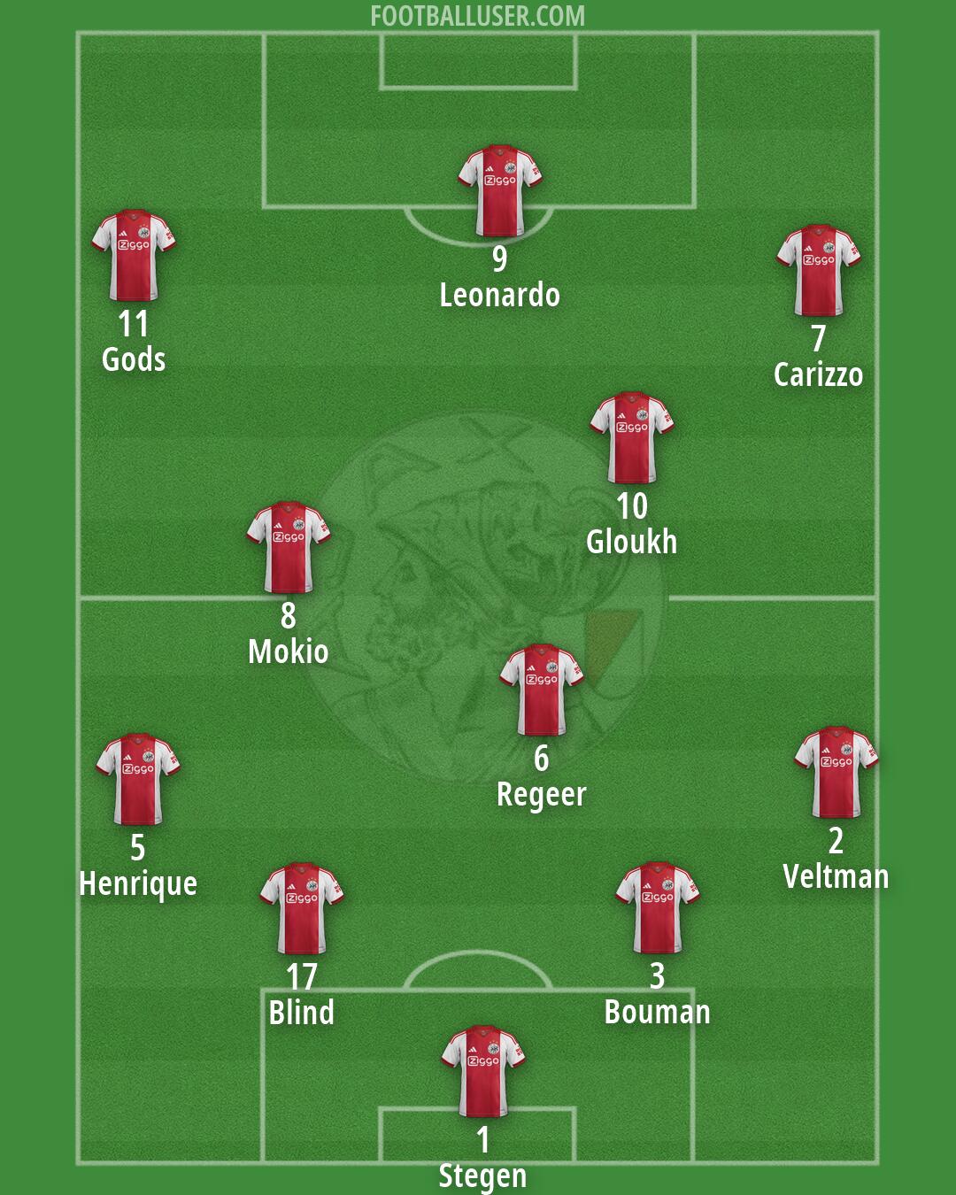 Ajax Formation 2026