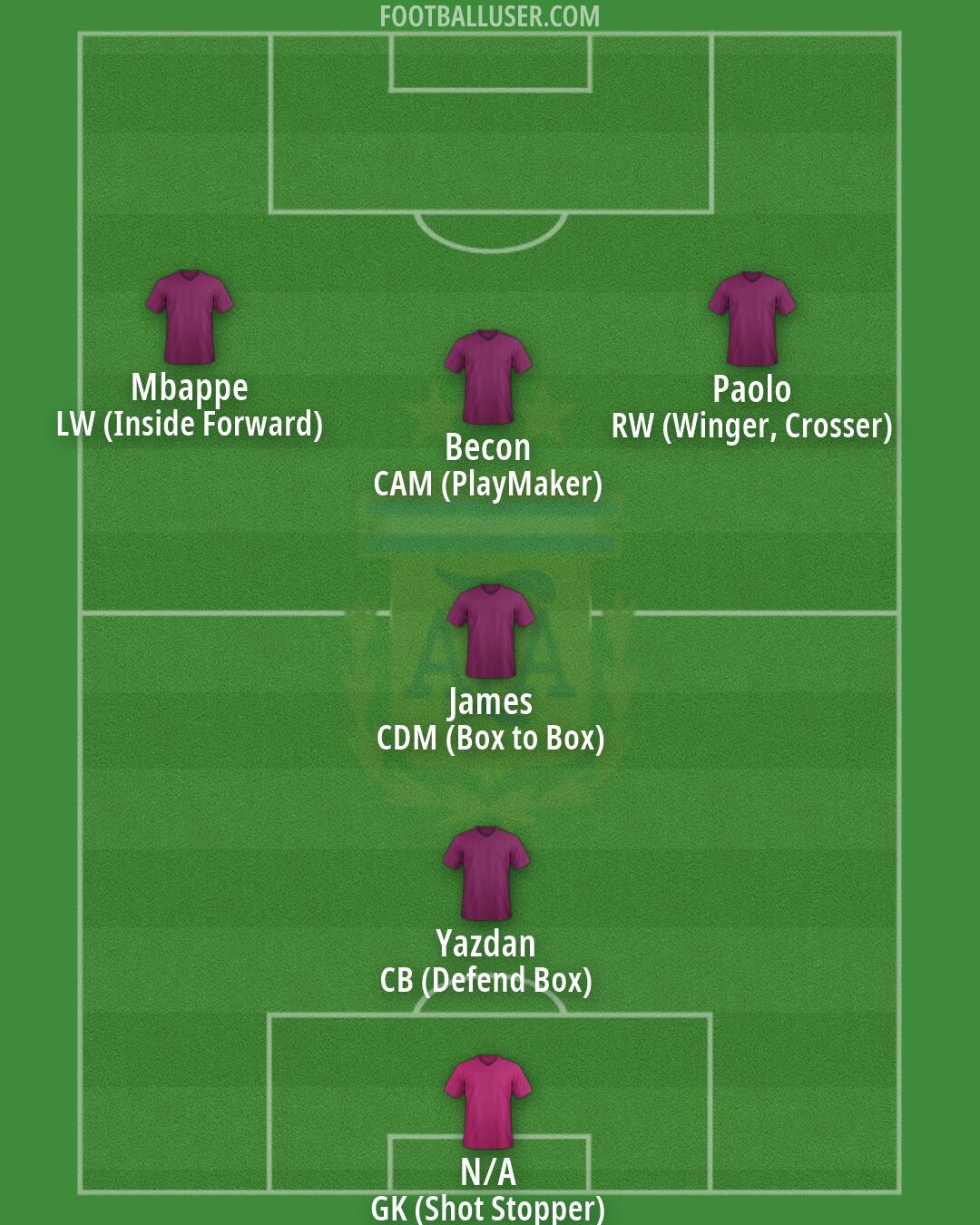 Argentina Formation 2026