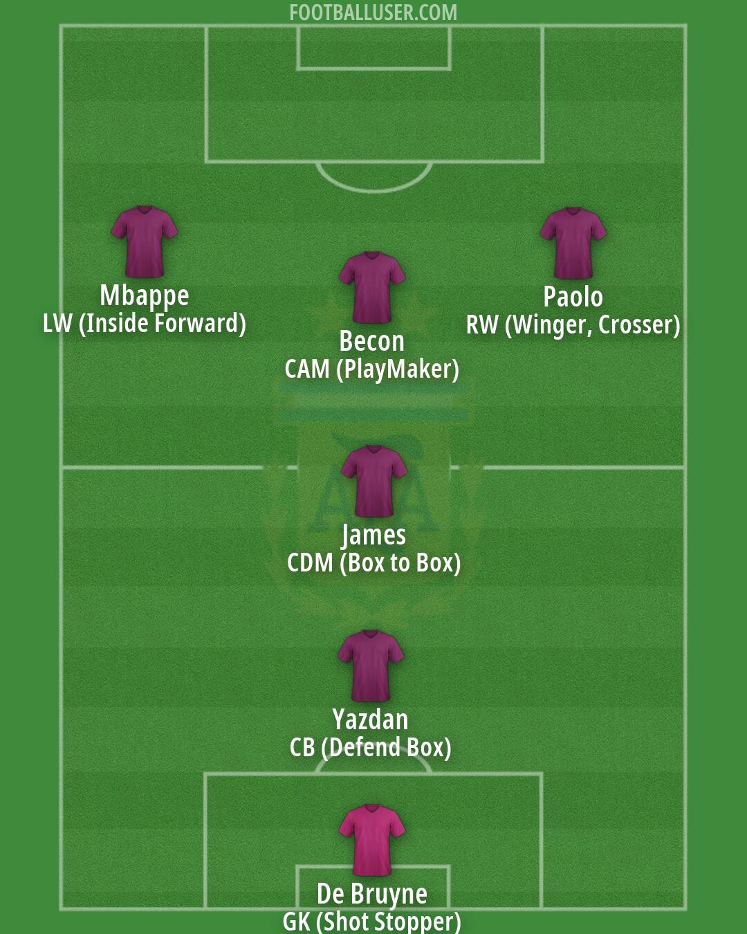 Argentina Formation 2026