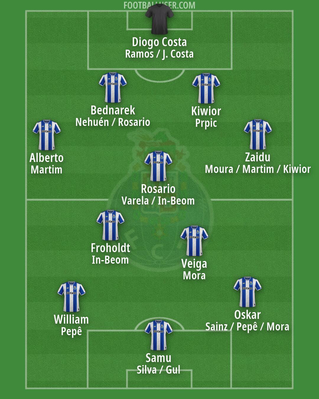FC Porto Formation 2026