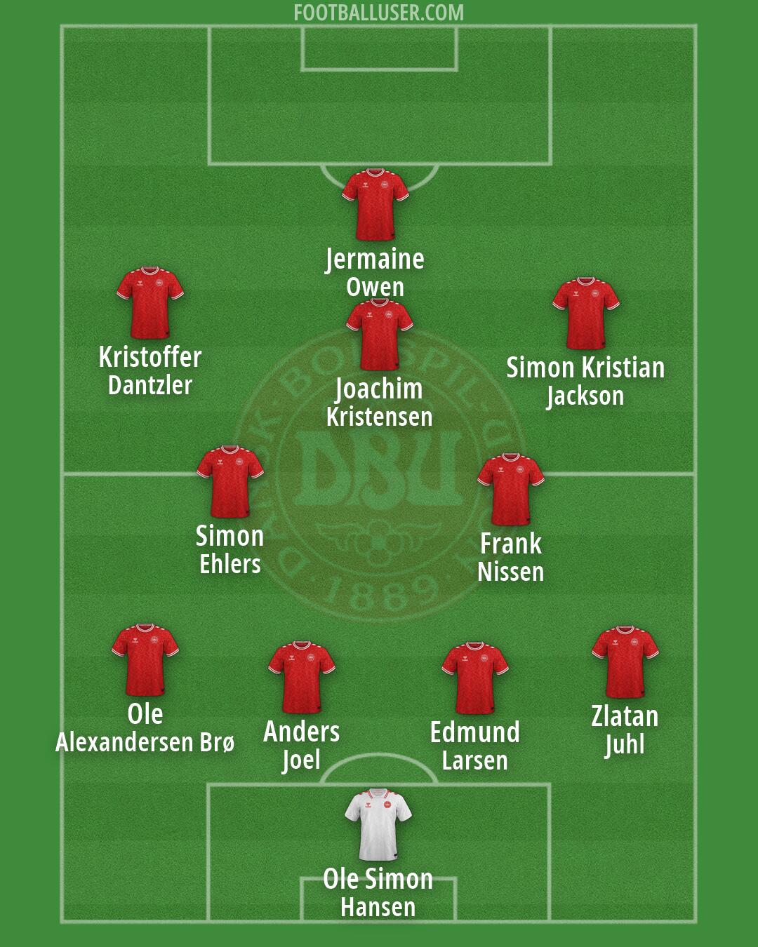 Denmark Formation 2026