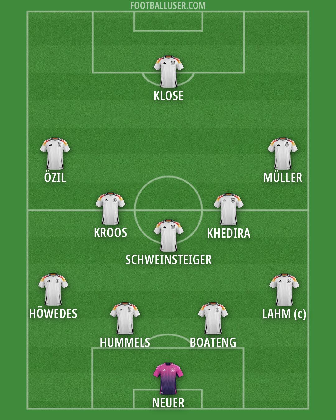 Germany Formation 2026