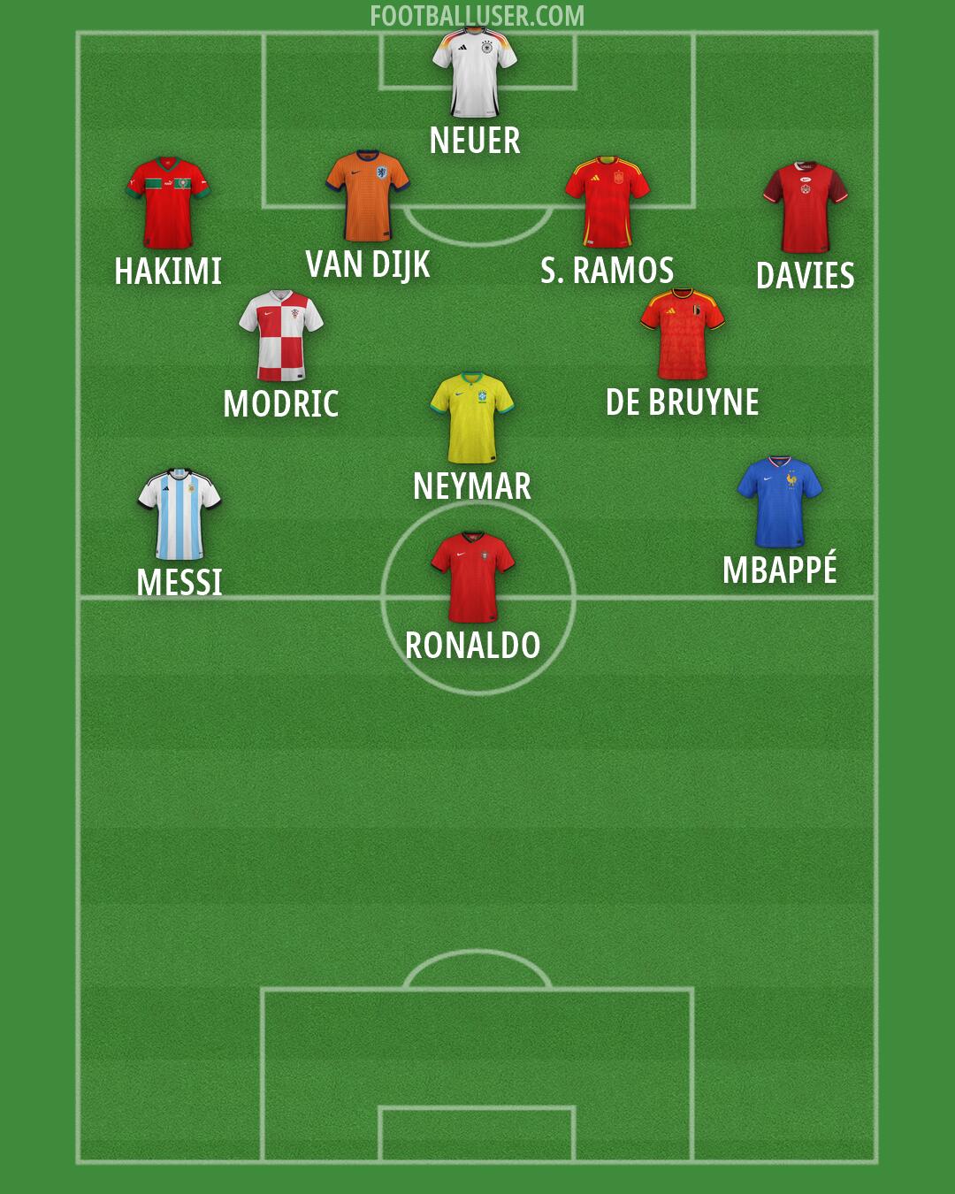 Custom Team Formation 2026