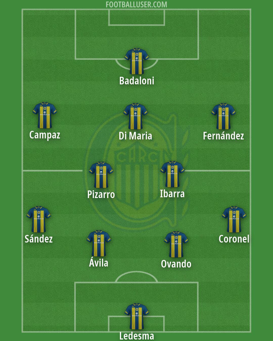 Rosario Central Formation 2026