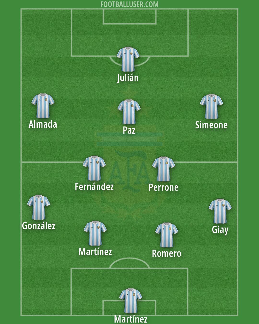 Argentina Formation 2026