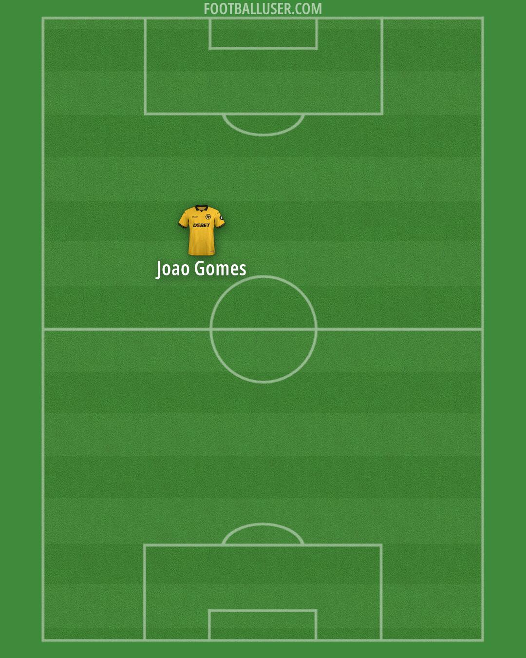 Wolves Formation 2026