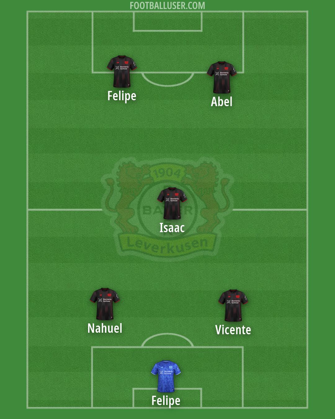 Bayer Leverkusen Formation 2026