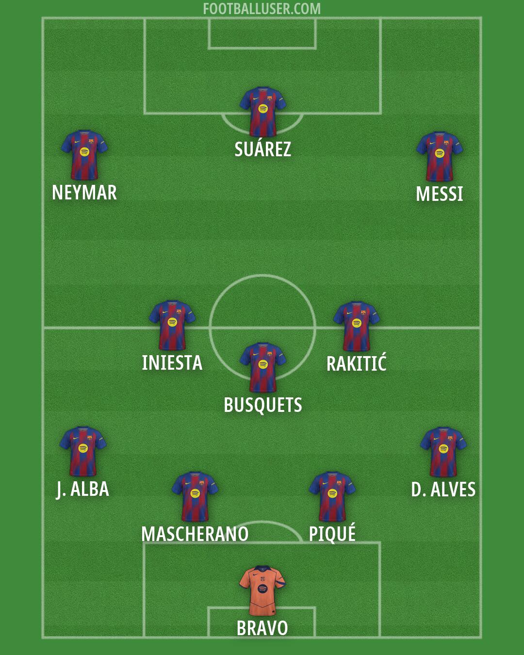 Barcelona Formation 2026