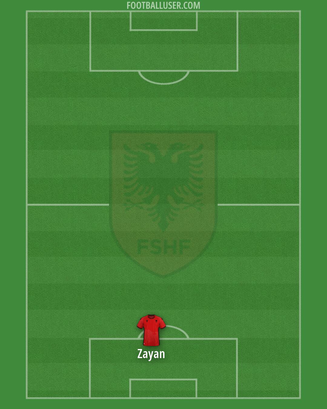 Albania Formation 2026
