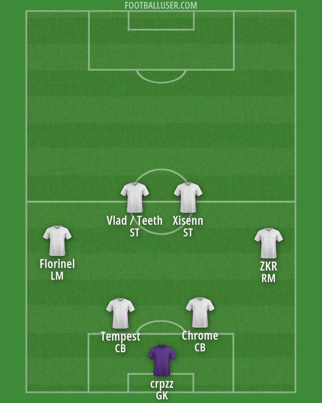 Custom Team Formation 2026