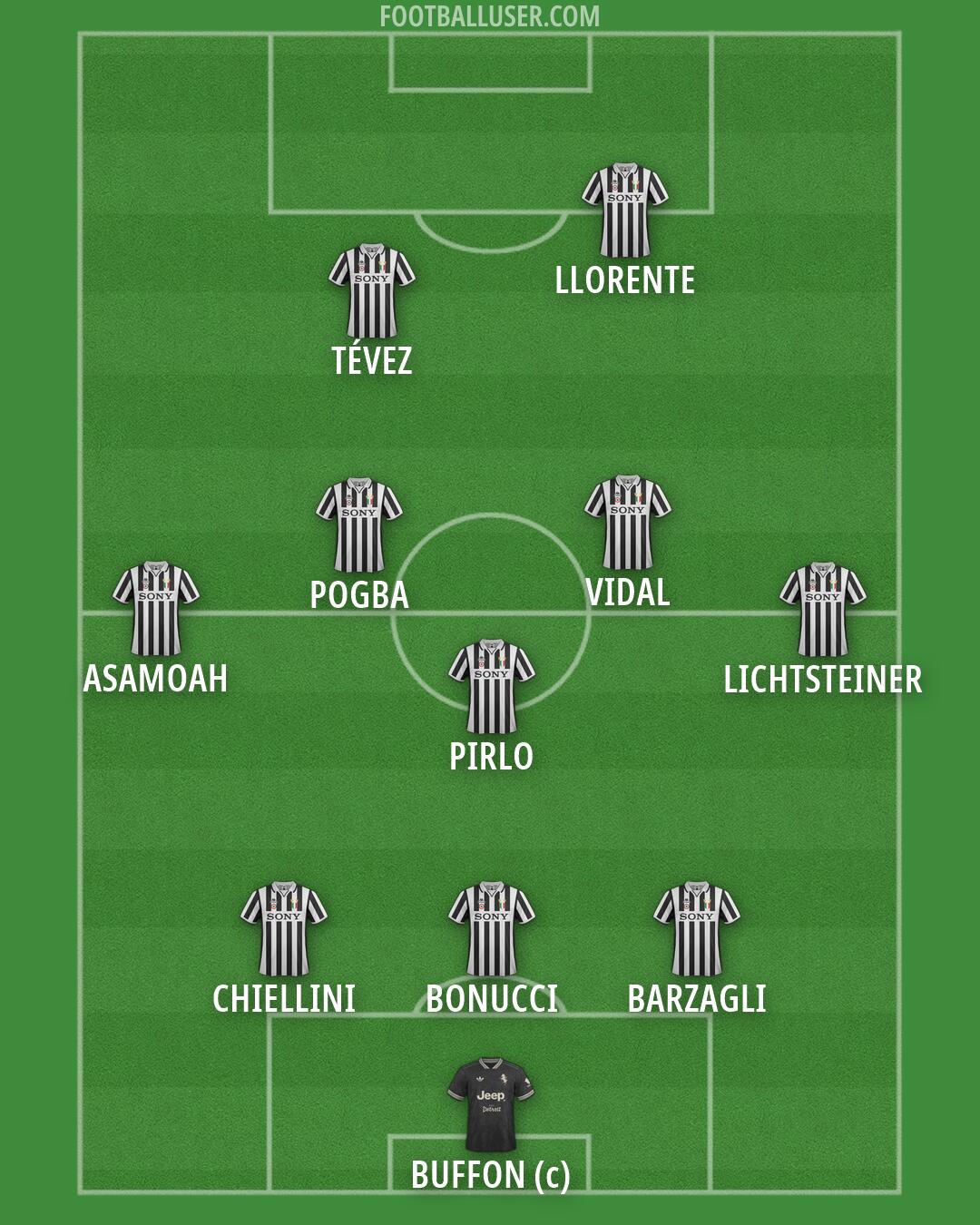 Juventus Formation 2026