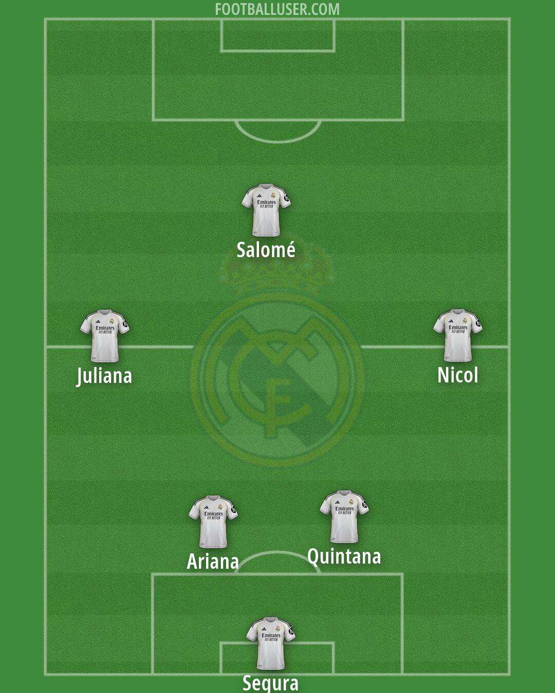 Real Madrid Formation 2026