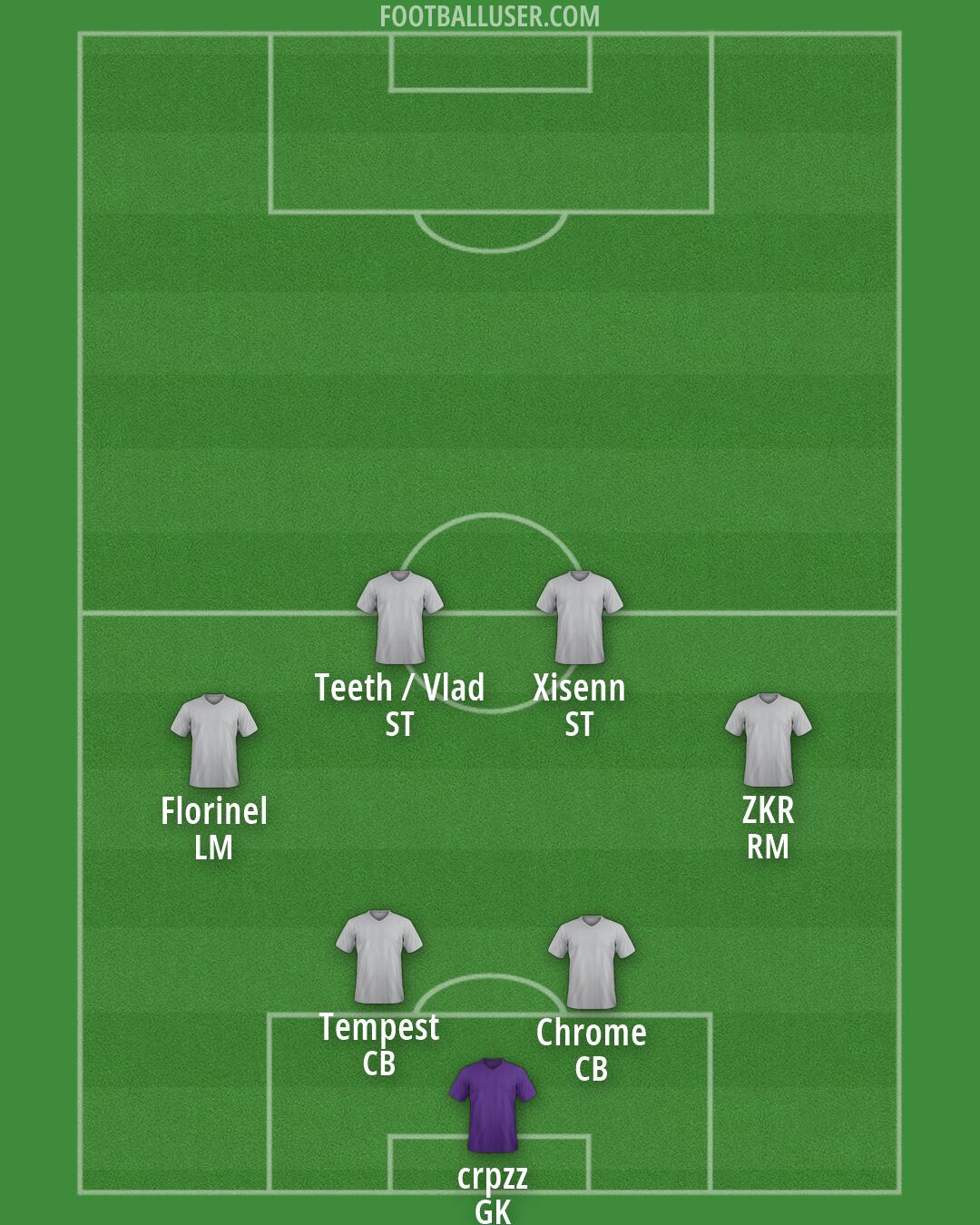 Custom Team Formation 2026