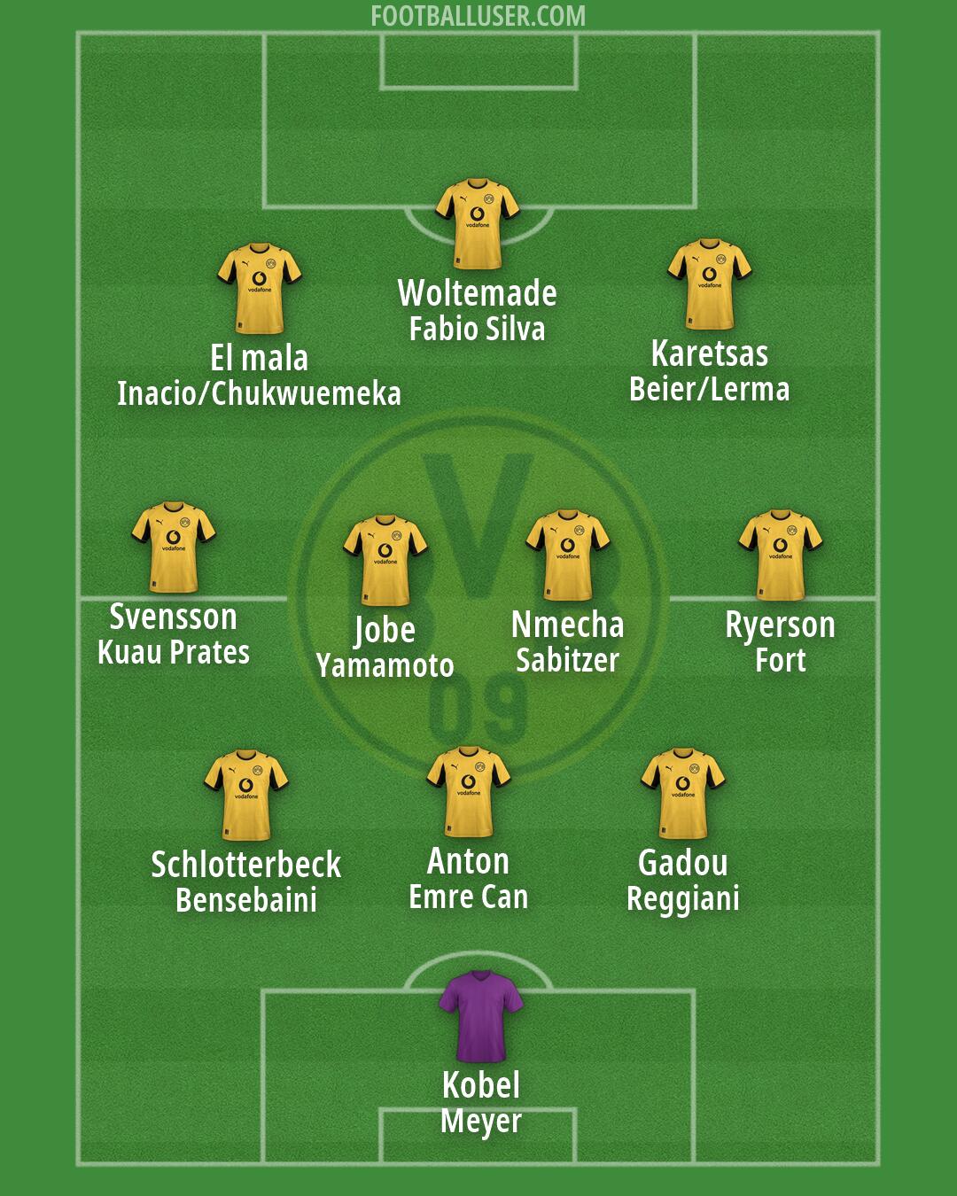 Borussia Dortmund Formation 2026