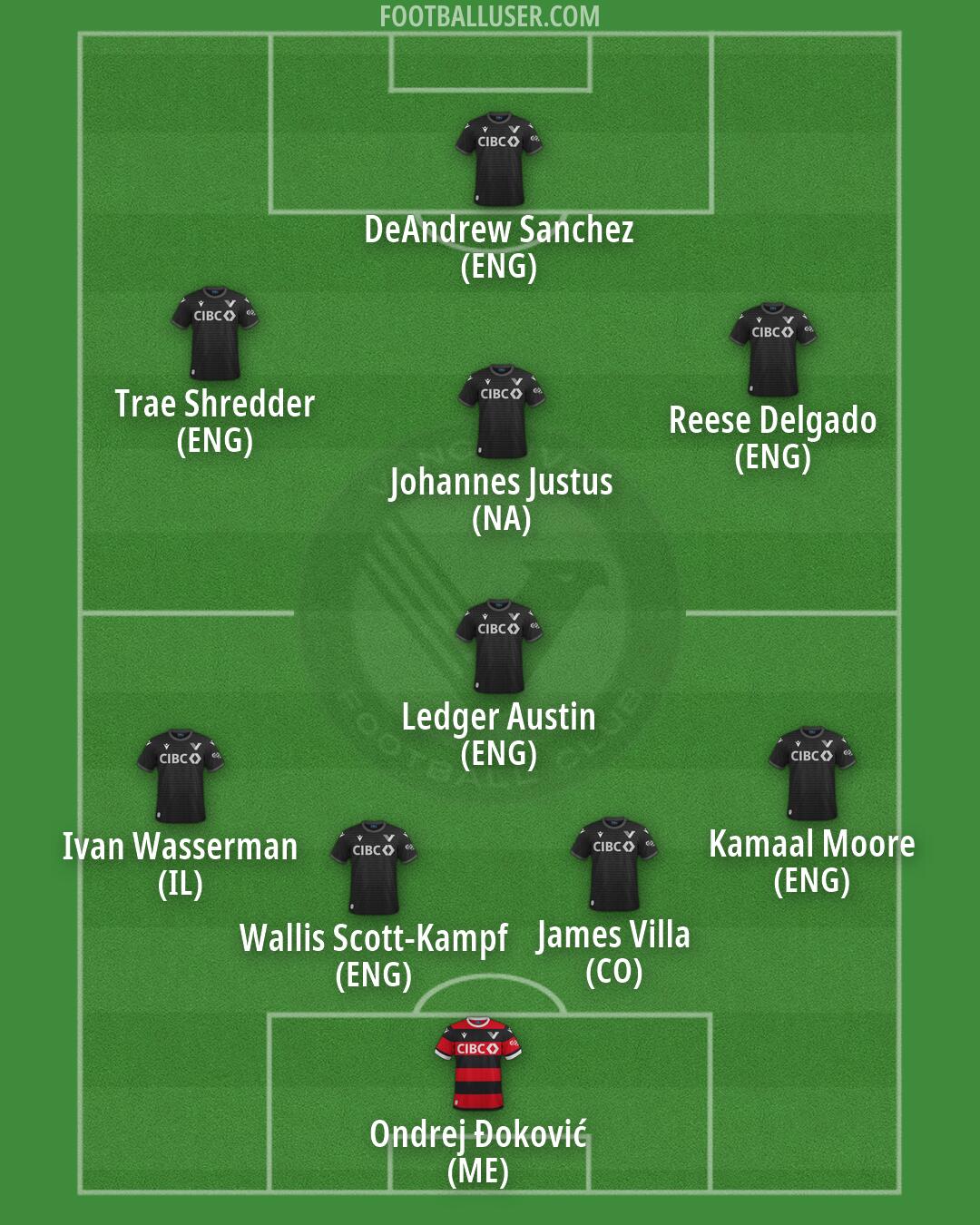 Vancouver FC Formation 2026