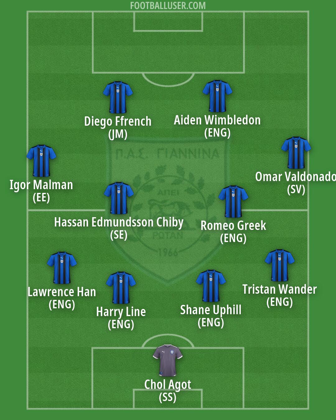 PAS Giannina Formation 2026
