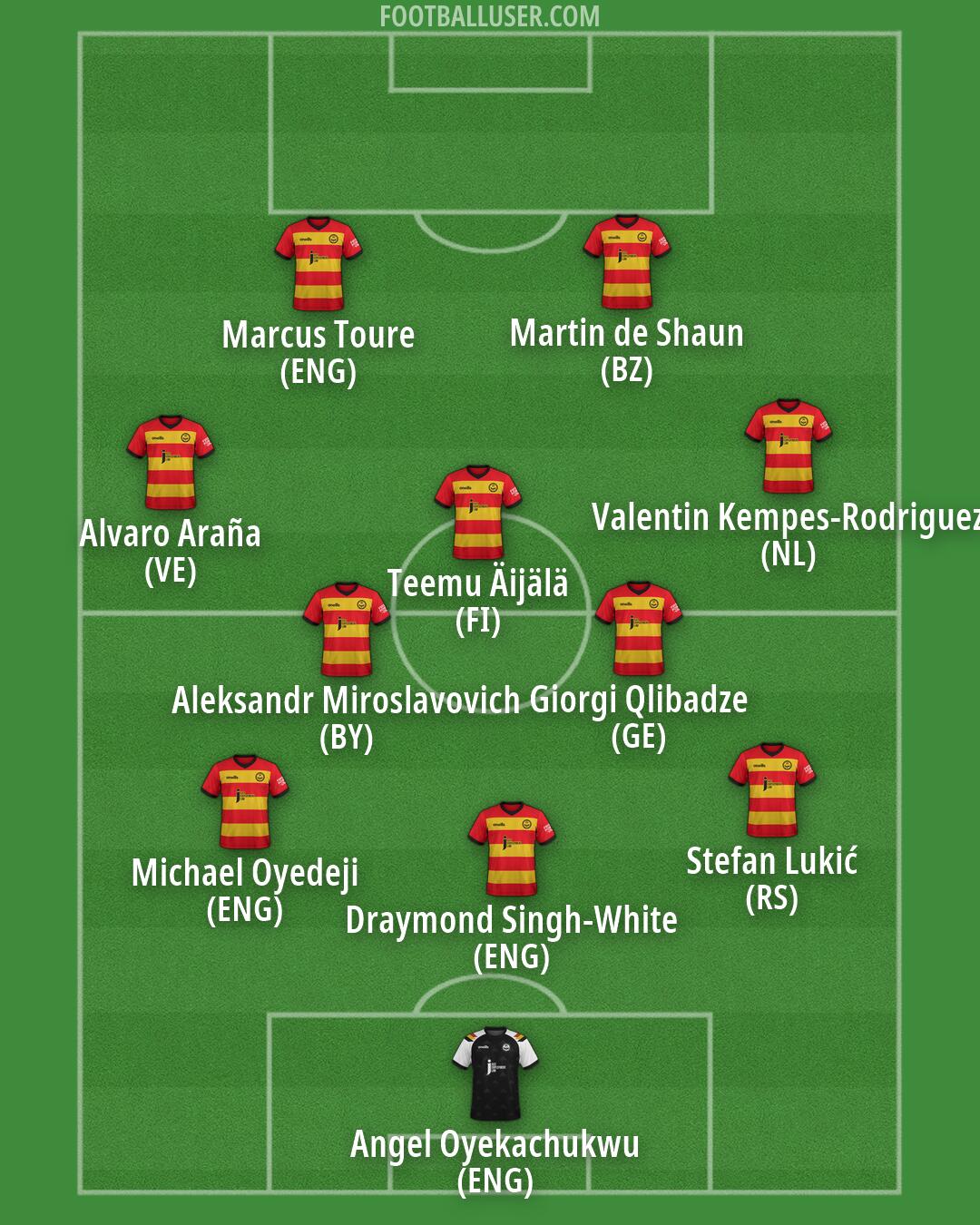 Partick Thistle Formation 2026