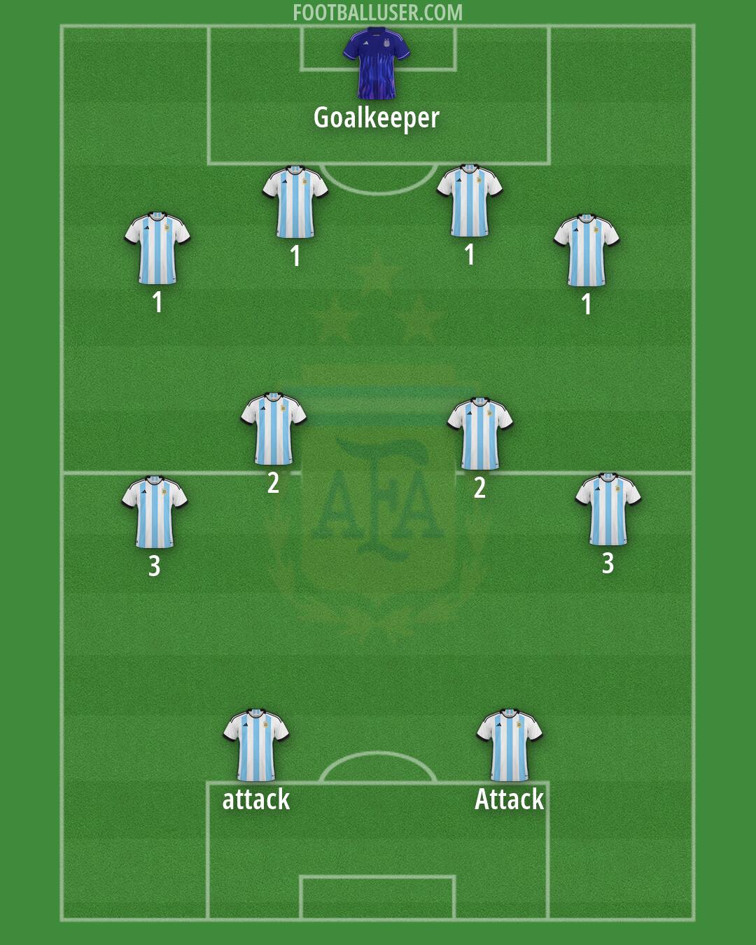 Argentina Formation 2026