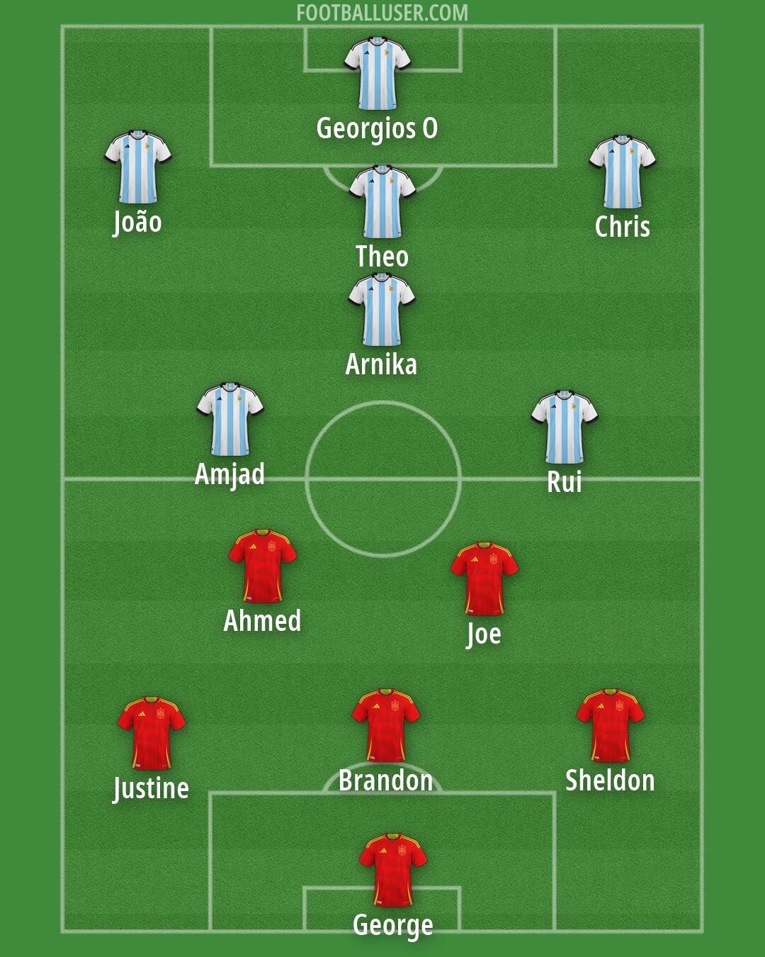Custom Team Formation 2026