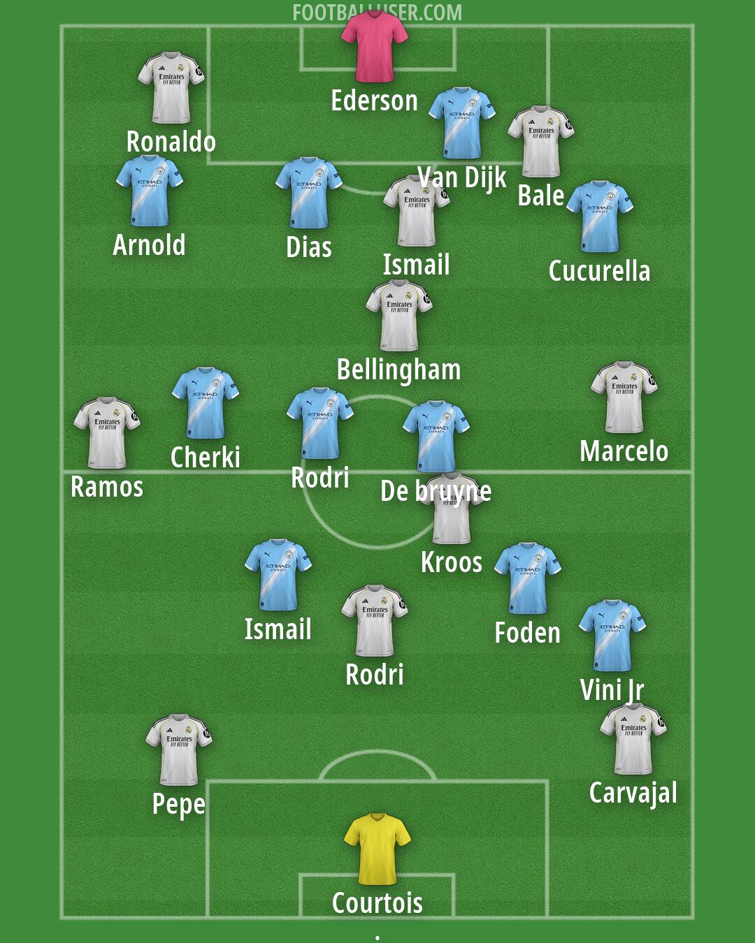 Custom Team Formation 2026