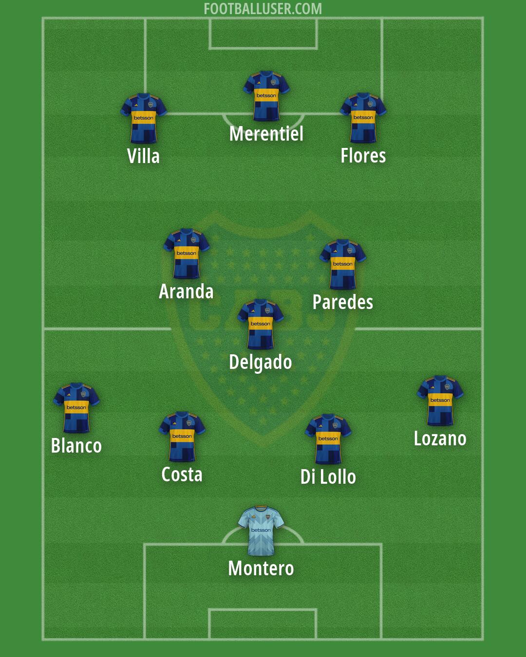 Boca Formation 2026
