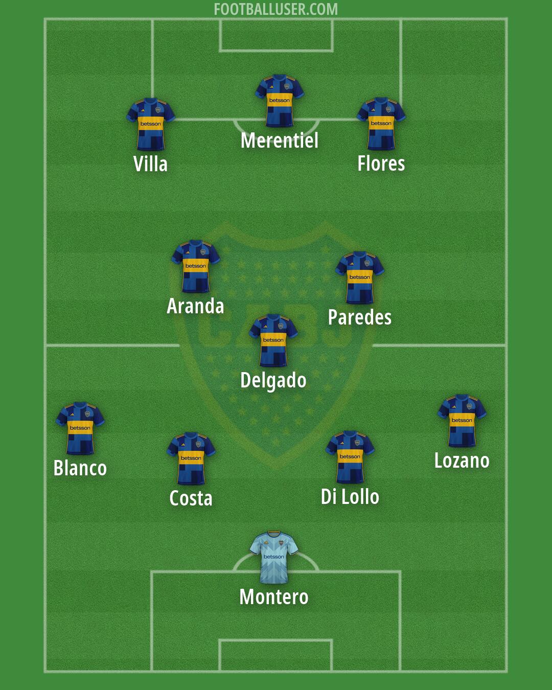 Boca Formation 2026