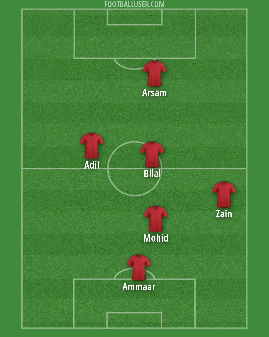 Custom Team Formation 2026