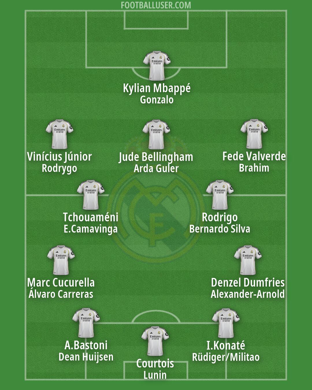 Real Madrid Formation 2026