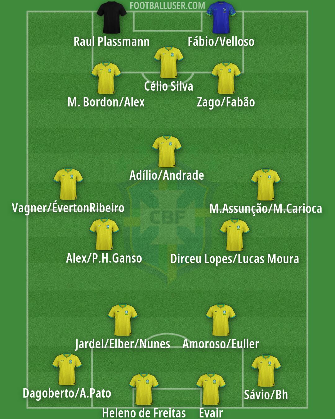 Brazil Formation 2026