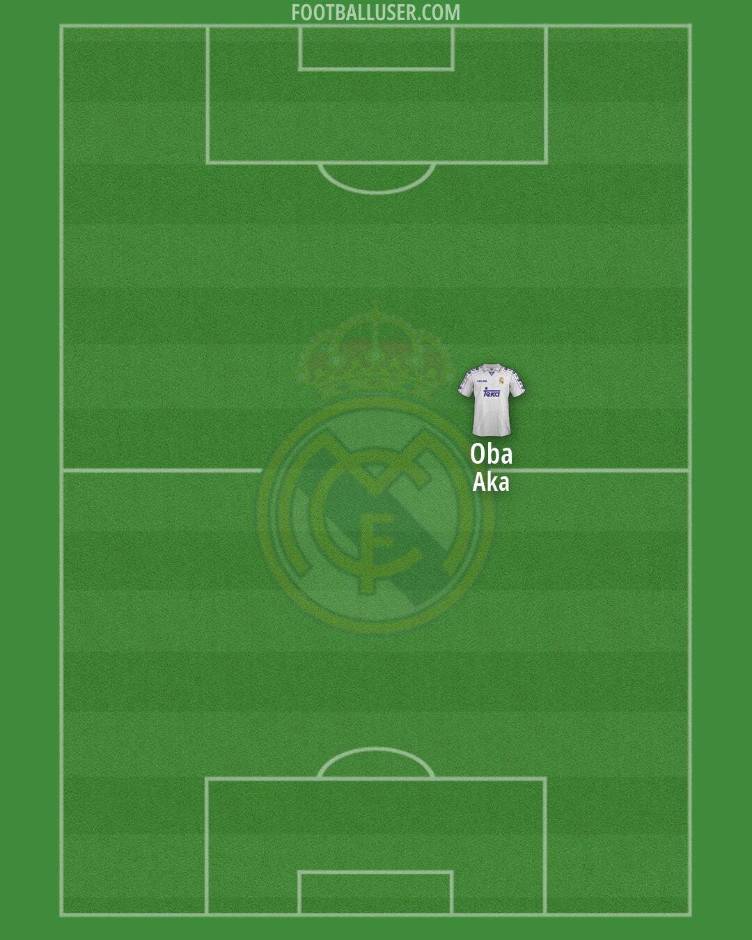 Real Madrid Formation 2026