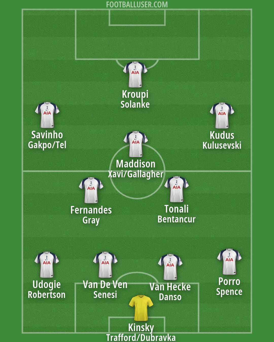Tottenham Formation 2026