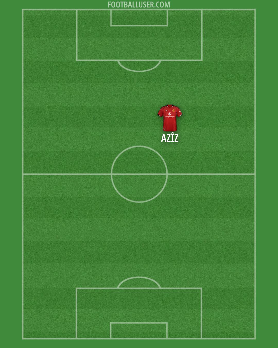 Man Utd Formation 2026