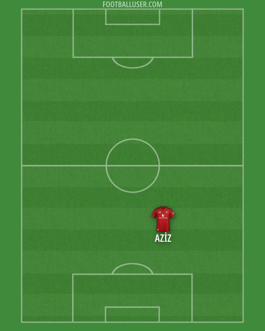 Man Utd Formation 2026