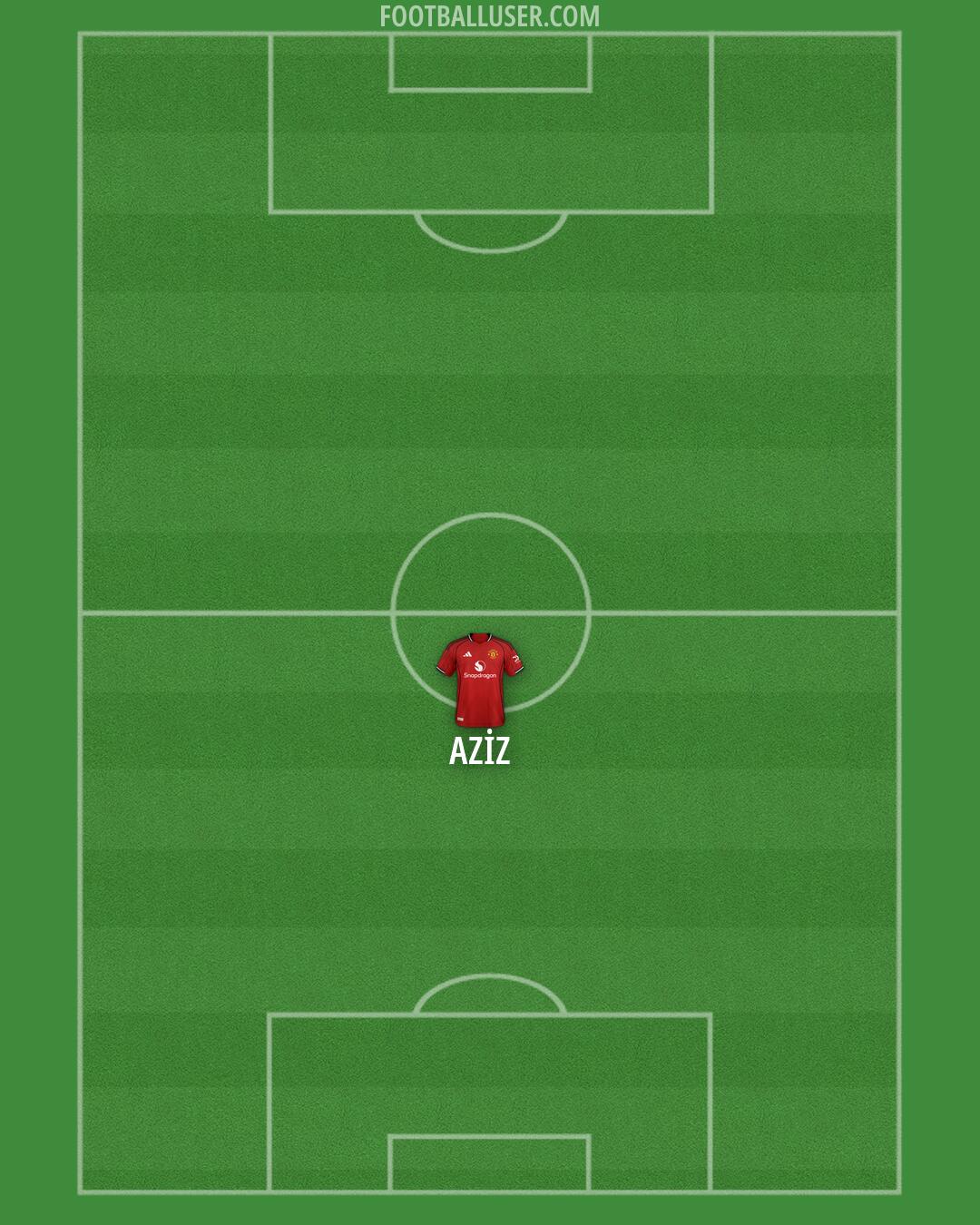 Man Utd Formation 2026