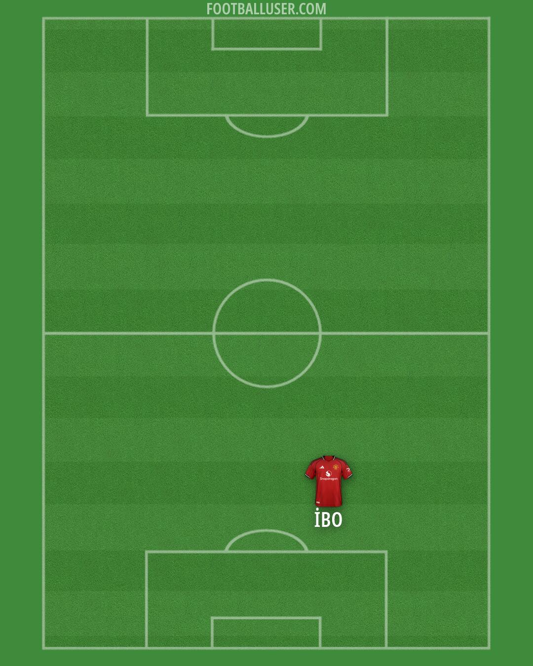 Man Utd Formation 2026