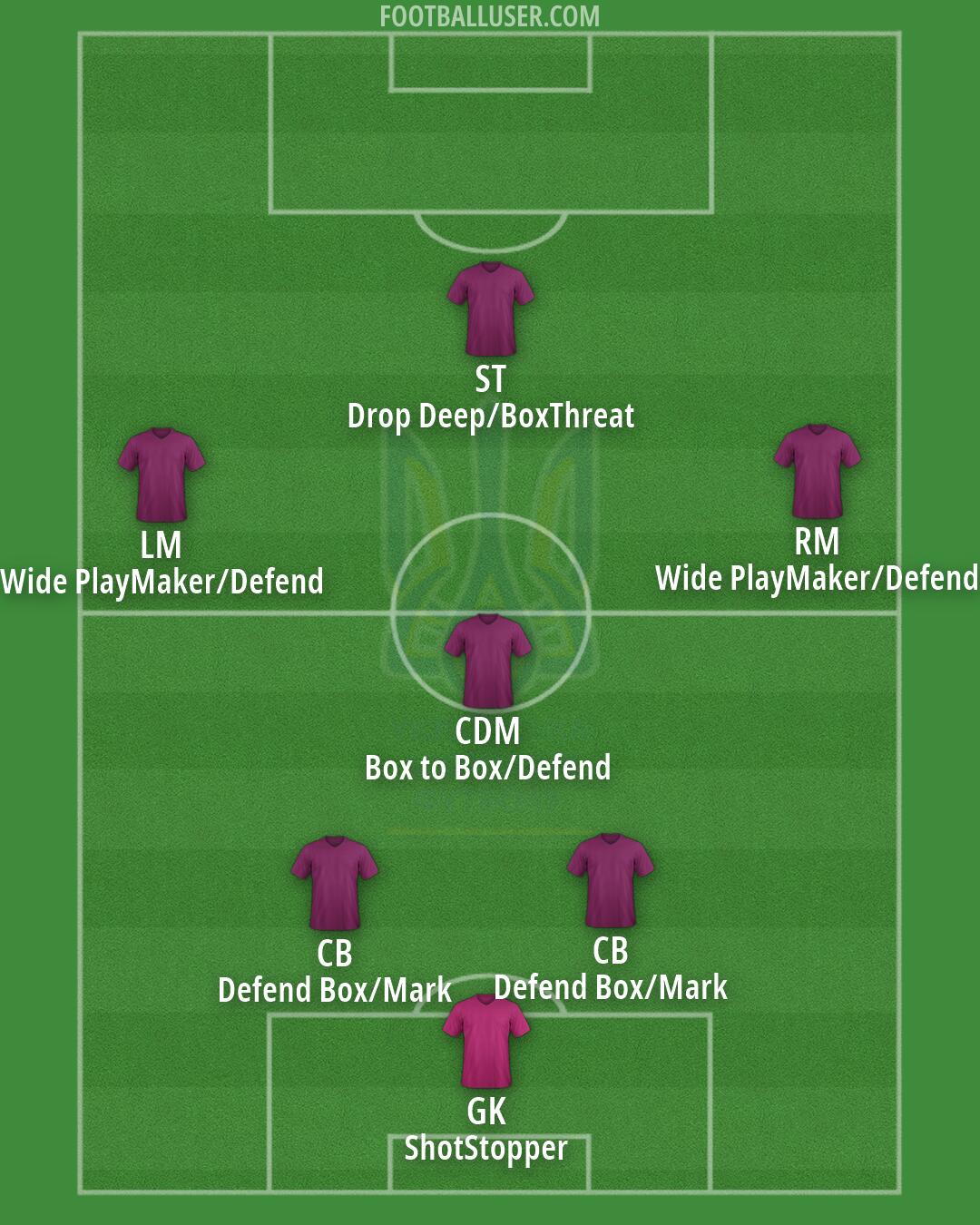 Ukraine Formation 2026