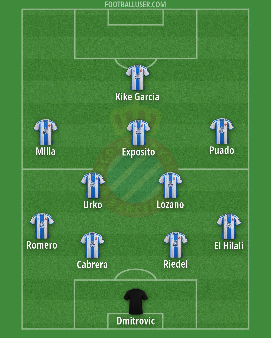Espanyol Formation 2026