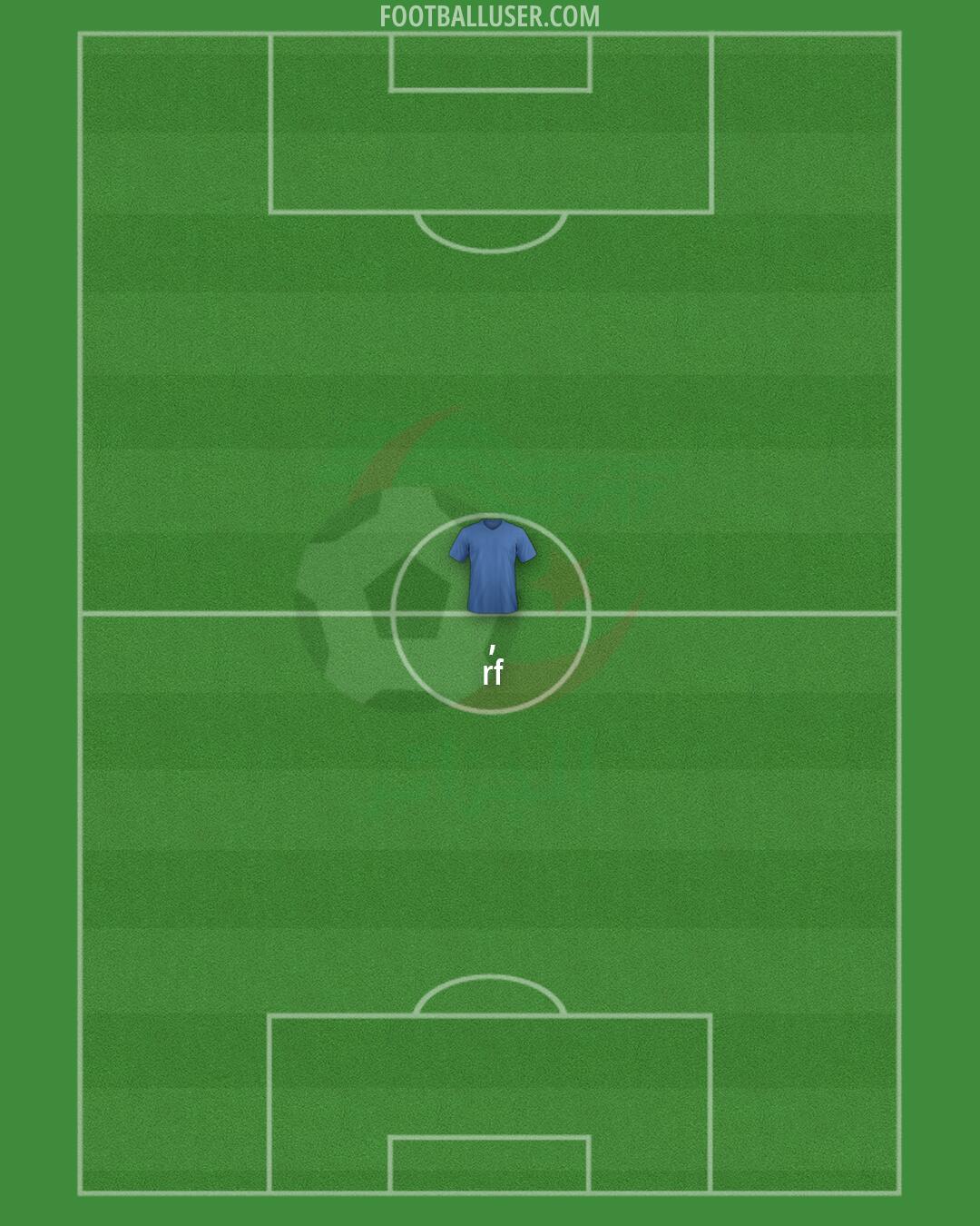 Algeria Formation 2026