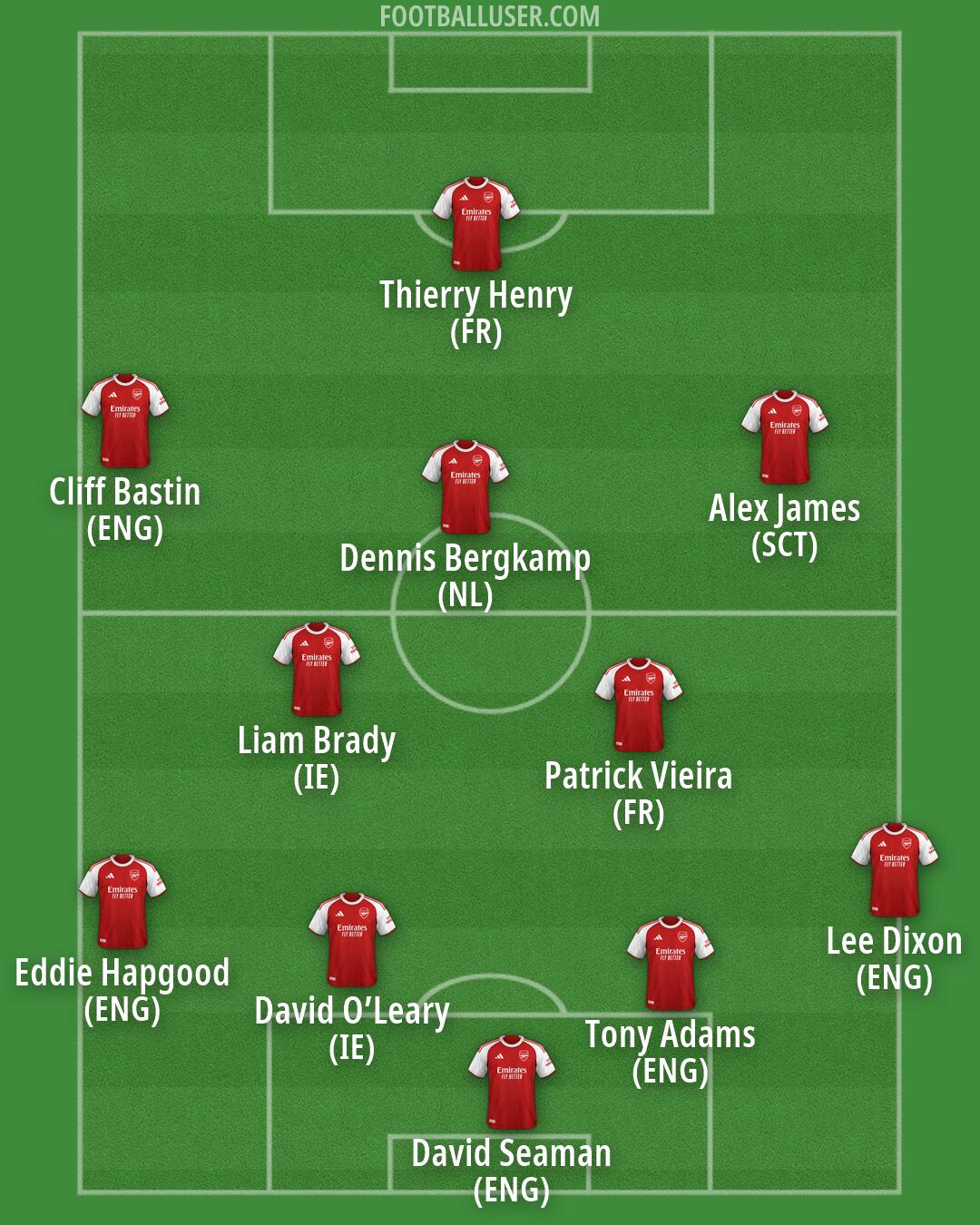 Arsenal Formation 2026