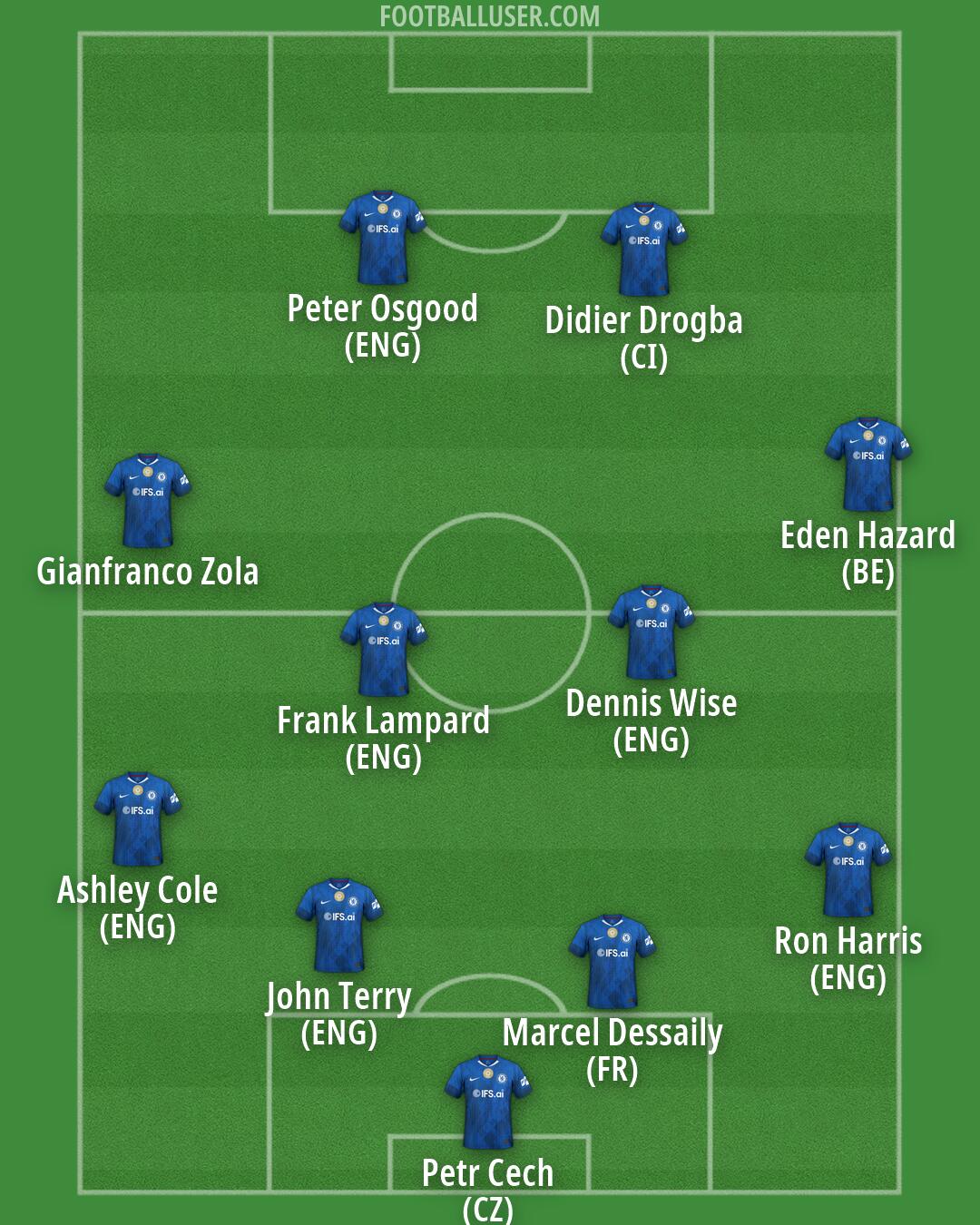 Chelsea Formation 2026