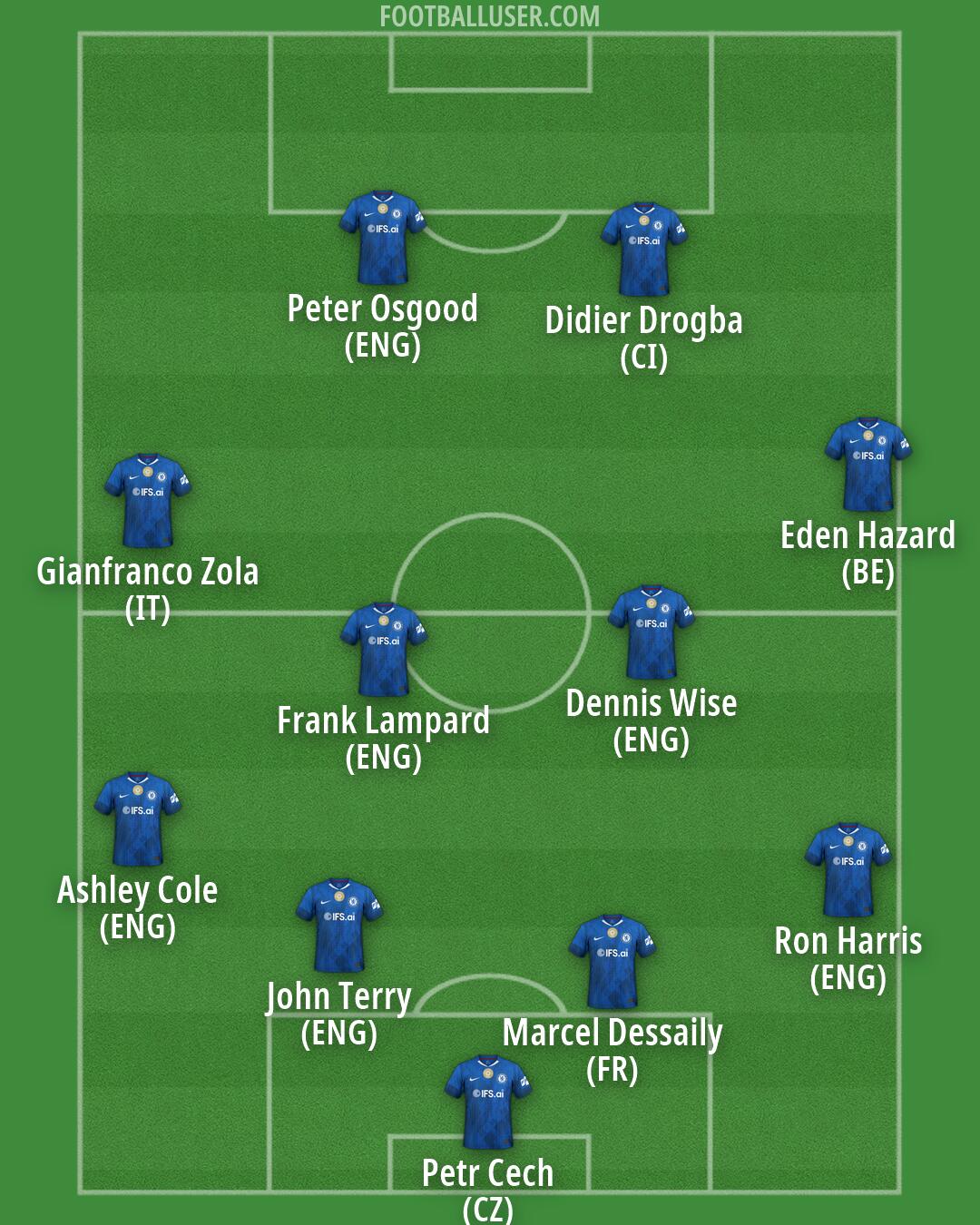 Chelsea Formation 2026
